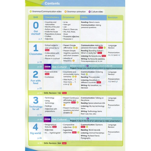 Go Getter 2 Student’s Book + MyEnglishLab: Производитель Pearson Education