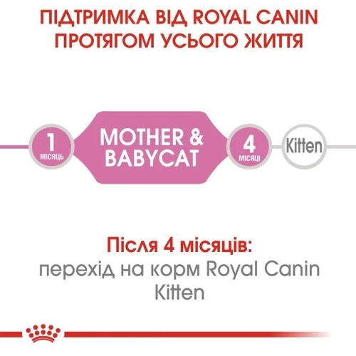 Сухой корм Royal Canin Mother & Babycat для новорожденных котят и кошек во время беременности 10 кг (2571100): Класс Супер премиум