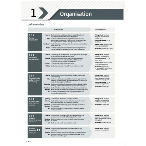Business Partner B1 Teacher's Book and MyEnglishLab Pack: Производитель Pearson Education