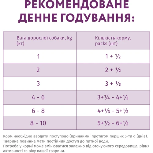 Вологий корм Optimeal Dogs Miniature&Small Breeds для собак мініатюрних та малих порід з ягнятком та шпинатом 22x85 г (4820083906022) фото 8