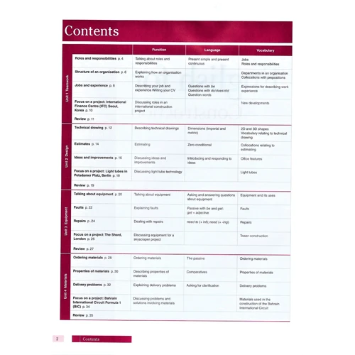 English for Construction. Level 2. Coursebook and CD-ROM Pack: Производитель Pearson Education
