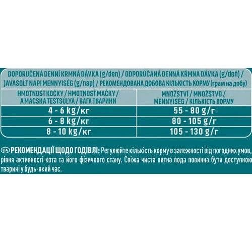 Сухой корм Purina ONE Sterilised для стерилизованных кошек с лососем и пшеницей 200 г+200 г (8445291151123): Возраст Взрослые