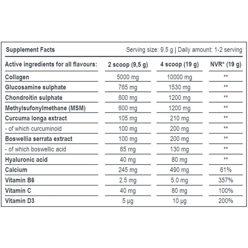 Progress Nutrition Flex PRO 400g / 42 servings / Mango: Вага 400 г