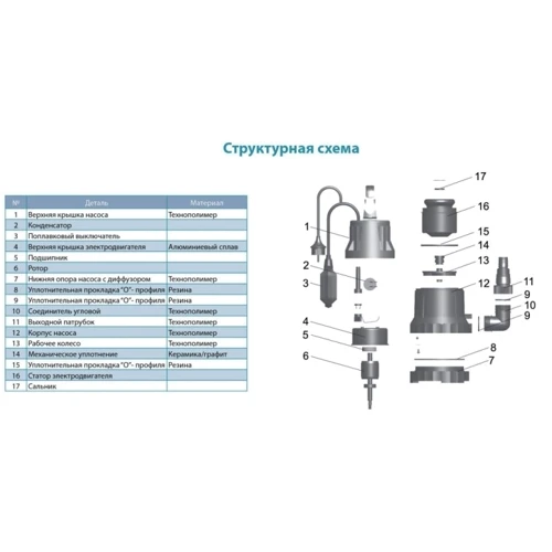 Leo насос дренажный 0.25кВт Hmax 7м Qmax 133л/мин (773125)
