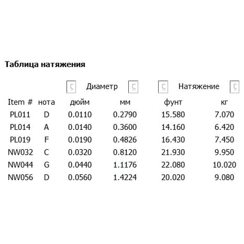 Струна для гитар Струны D`ADDARIO EXL117 XL MEDIUM TOP / X-HEAVY BOTTOM (11-56): Тип Комплект струн