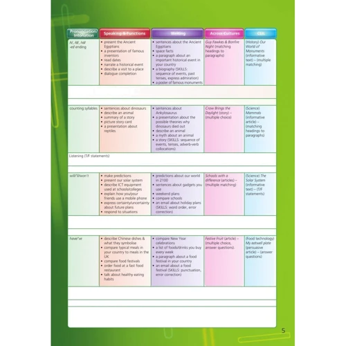 On Screen 1: Student's Book (with Digibooks App): ISBN 9781399209403