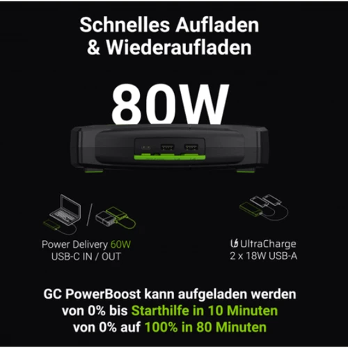 Пуско-зарядное устройство (стартер) Powerbank Green Cell PowerBoost 2000А 60W фото 6