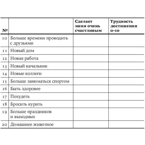 Пол Долан: Щастя за розрахунком: Як управляти своїм життям, щоб можливо щасливим кожен день: Автор Пол Долан