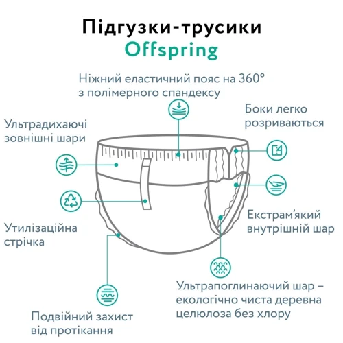 Подгузники-трусики Offspring Fun Figures размер XL 12-20 кг 30 шт. (DP-OI-FAP-XL30P-FFG): Количество в упаковке, шт 30