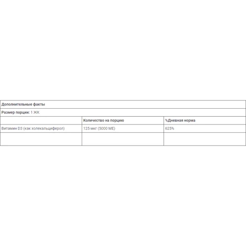Swanson, Vitamine D3 Hignest 5000IU (125mcg) 250 sgels (SWA-11371): Тип Витамин D