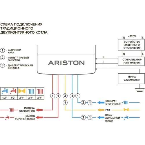 Газовый котел Ariston ALTEAS X 24 CF NG: Тип дымохода дымоходный (естественная тяга)