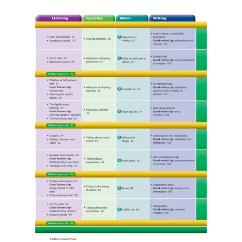Metro 3: Student's Book, Workbook and Online Homework: Производитель Oxford University Press (OUP)