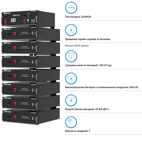 Система хранения энергии Afore AF15K-TH-1DY35.8K-LFP 15kW 35.84kWh 1BAT LiFePO4