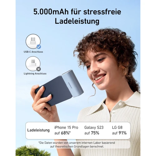 Внешний аккумулятор Anker Powerbank 5000mAh Nano 22,5W USB-C Ice Lake Blue: Встроенный кабель USB Type-C