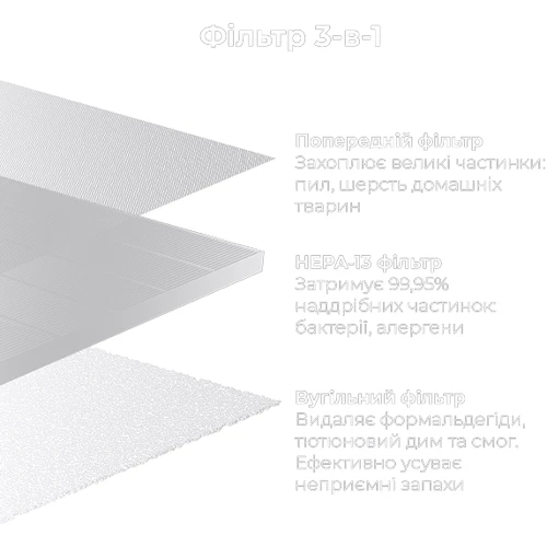 Фільтр для очищувача повітря AENO AP2S (AAPF2): Виробник AENO