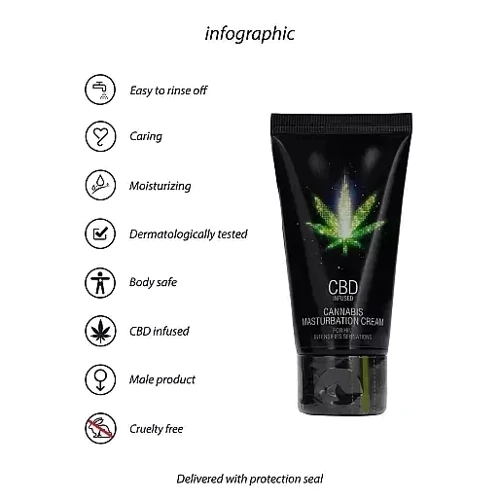 Стимулирующий крем для мужчин Shots - CBD Cannabis Masturbation Cream For Him, 50 ml
