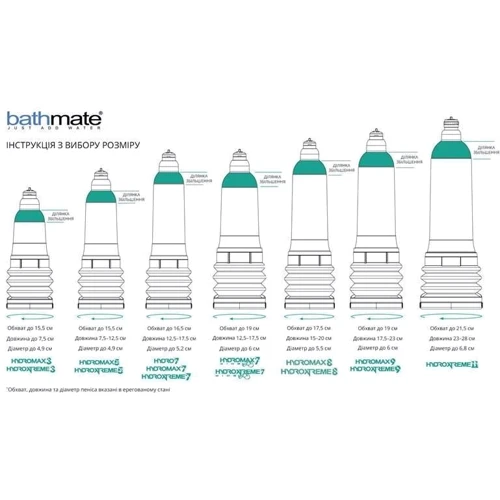 Гидропомпа Bathmate Hydromax 8 Clear (для члена длиной от 15 до 20 см, диаметр до 5,5 см