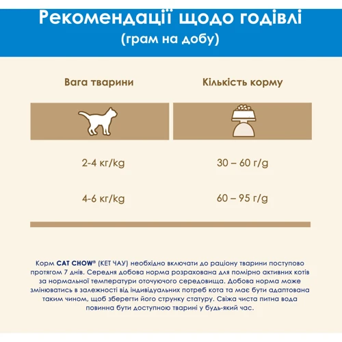Сухой корм Purina Cat Chow Feline для взрослых кошек с индейкой 15 кг (7613034153746) фото 9