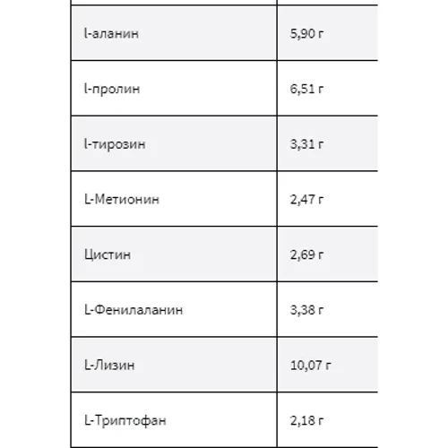 Протеин Kevin Levrone Gold Whey 2000 g /66 servings/ Strawberry: Пол Унисекс