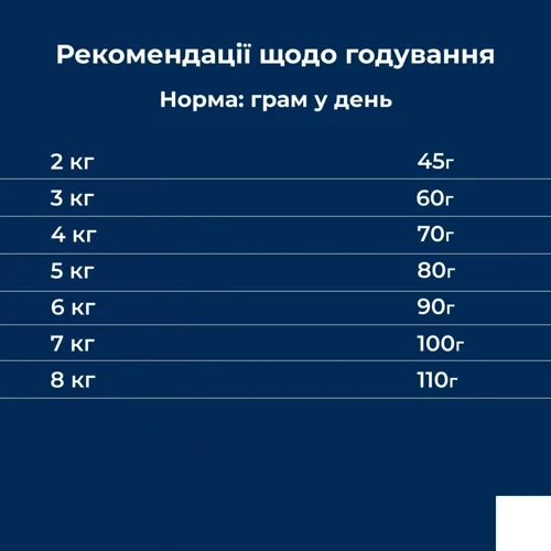 Сухой корм Dr.Clauder's High Premium Indoor для домашних кошек с лососем и курицей для выведения шерсти 4 кг (21410400): Порода Все породы