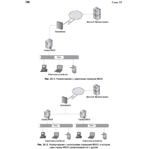 Windows Server 2012 R2. Повне керівництво. Том 2: Кількість сторінок 864