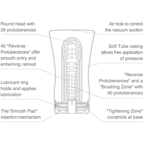 Мастурбатор Tenga Keith Haring Soft Tube Cup