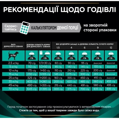 Сухой корм для собак Pro Plan Veterinary Diets EN Болезни ЖКТ 1.5 кг (7613287587800): Вес упаковки 1.5 кг