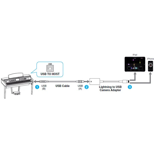 Переходник YAMAHA APPLE MD821 Lightning to USB Camera Adapter