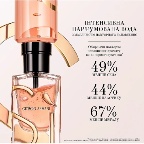 Парфюмированная вода Giorgio Armani Si Intense 100 ml: Аромат Фруктовый, Цветочный, Амбровый, Древесный