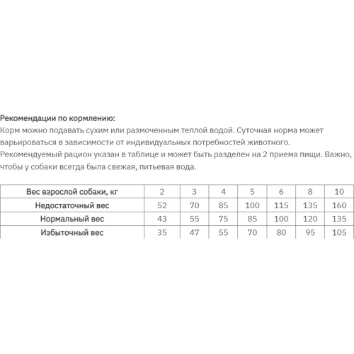 Сухой корм беззерновой Monge Dog Bwild Grain Free Mini для собак малых пород с анчоусом 15 кг (70004695): Тип Сухой корм