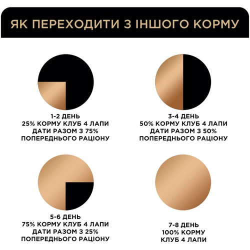 Влажный корм Club 4 Paws Selection Premium Adult cats для взрослых кошек с кроликом и индейкой, кусочки в соусе 24х80 г (4820083908996): Тип Паучи