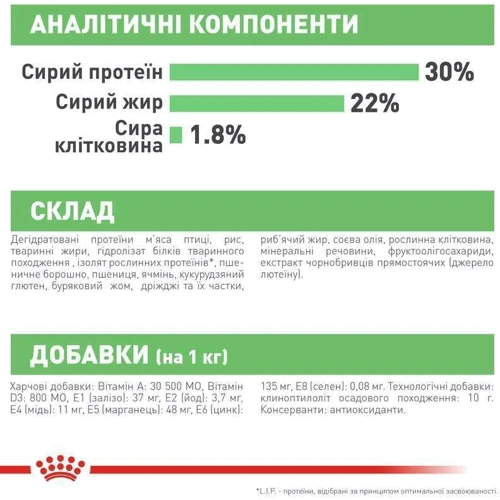Сухой корм Royal Canin Mini Digestive Care Adult для собак малых пород c чувствительным пищеварением 3 кг (2447030): Класс Супер премиум