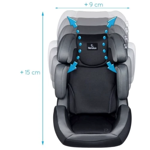 Автокрісло Renolux StepFix 2/3 Smart Red: Вага дитини 15 - 36 кг