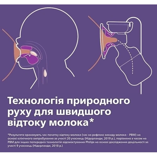 Молоковідсмоктувач електричний Philips AVENT одинарний SCF395/11: Принцип роботи электрический