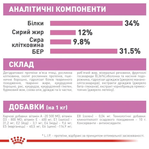 Сухой корм для стерилизованных котят Royal Canin Kitten Sterilised 2 кг (2562020): Основные ингредиенты Рис, Птица