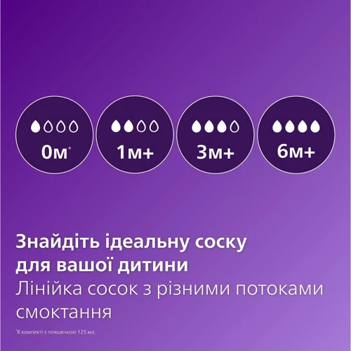 Соска Philips Avent Anti-Colic 3 міс+, силіконова, середній потік, 2 шт (SCY763/02)