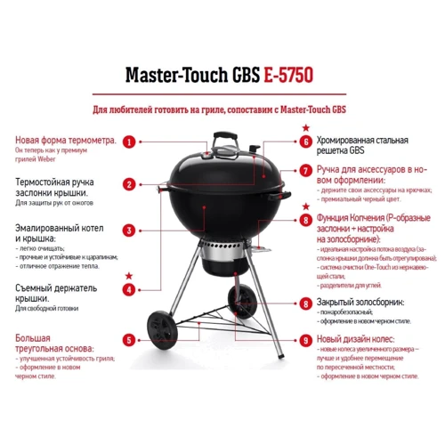 Вугільний гриль Weber MASTER-TOUCH GBS E-5750 14701004: Тип Портативні (похідні)