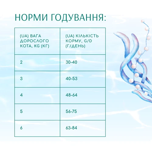 Сухой беззерновой корм Optimeal Beauty Harmony Adult cats на основе морепродуктов 1.5 кг (4820215366908): Возраст Взрослые