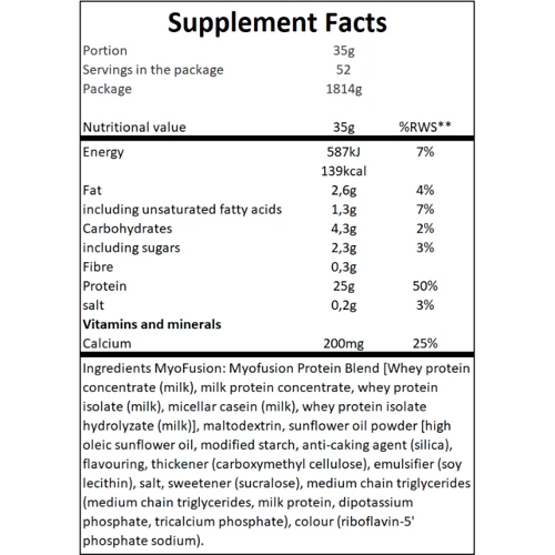 Протеин Gaspari Nutrition Myofusion Advanced Protein 1814 g / 51 servings / strawberry: Вид Многокомпонентные