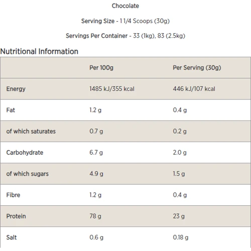Протеїн MyProtein Slow-Release Casein 1000 g / 33 servings / Chocolate: Вид казеїни