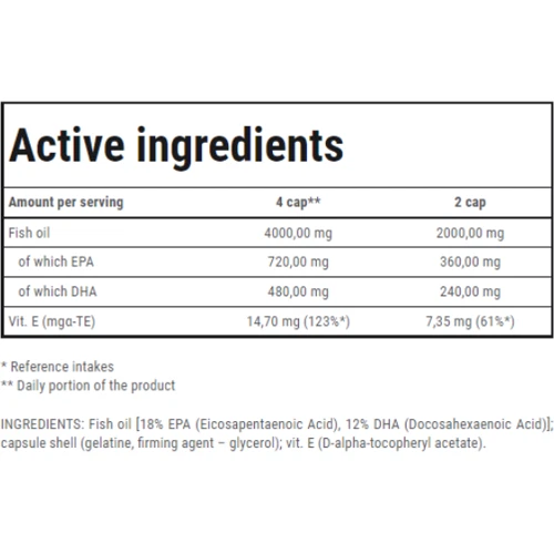 Trec Nutrition Super Omega-3 60 caps / 30 servings: Форма выпуска Капсулы