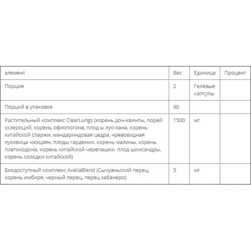 RidgeCrest Herbals, ClearLungs, Extra Strength, 120 Vegan Capsules (RCH156): Форма выпуска Капсулы