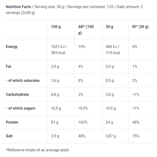Протеин BioTechUSA Protein Power 4000 g / 133 servings / Strawberry Banana: Вид Многокомпонентные