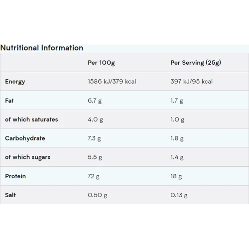 Протеин Myprotein Impact Whey Protein 5000 g / 200 servings / Vanilla: Вид Сывороточные