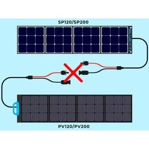 Солнечная панель BLUETTI 120W (SP120L) UA: Тип подключения Проводное