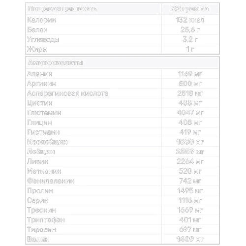 Протеин Powerful Progress 100% Whey Protein 32 g / 1 serving / strawberry: Пол Унисекс