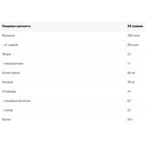 Протеїн Rule 1 Whey Blend 896 g /28 servings/ Banana: Вид Сывороточные