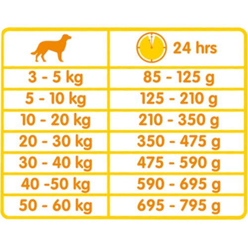 Сухой корм Versele-Laga Classic Dog Duo Krok для собак 20 кг (380130): Тип Сухой корм