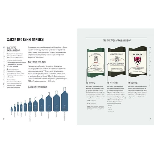 Мадлен Пакетт, Джастін Геммек: Wine Folly. Усе, що треба знати про вино: Обложка Твердая