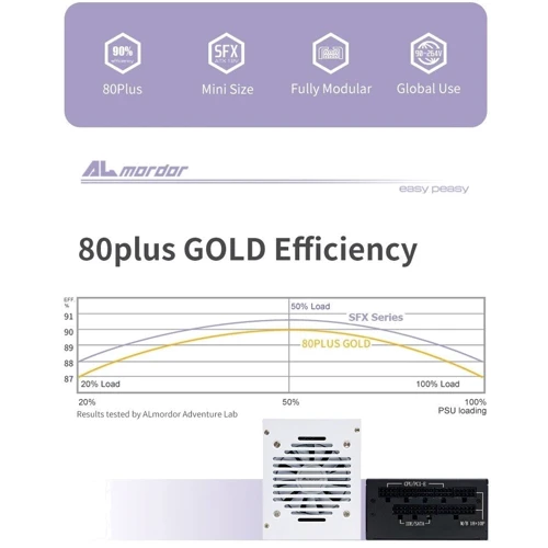 Блок живлення ALmordor SFX 650W White (ALSFX650WH): Вентилятор нижньої стінки 80 мм